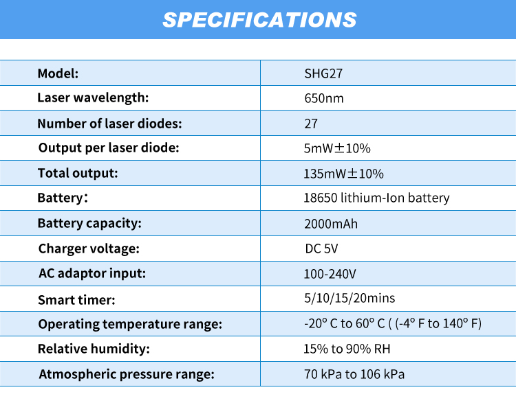 Laserový hřeben pro růst vlasů Sinoriko 650nm s 27 diodami